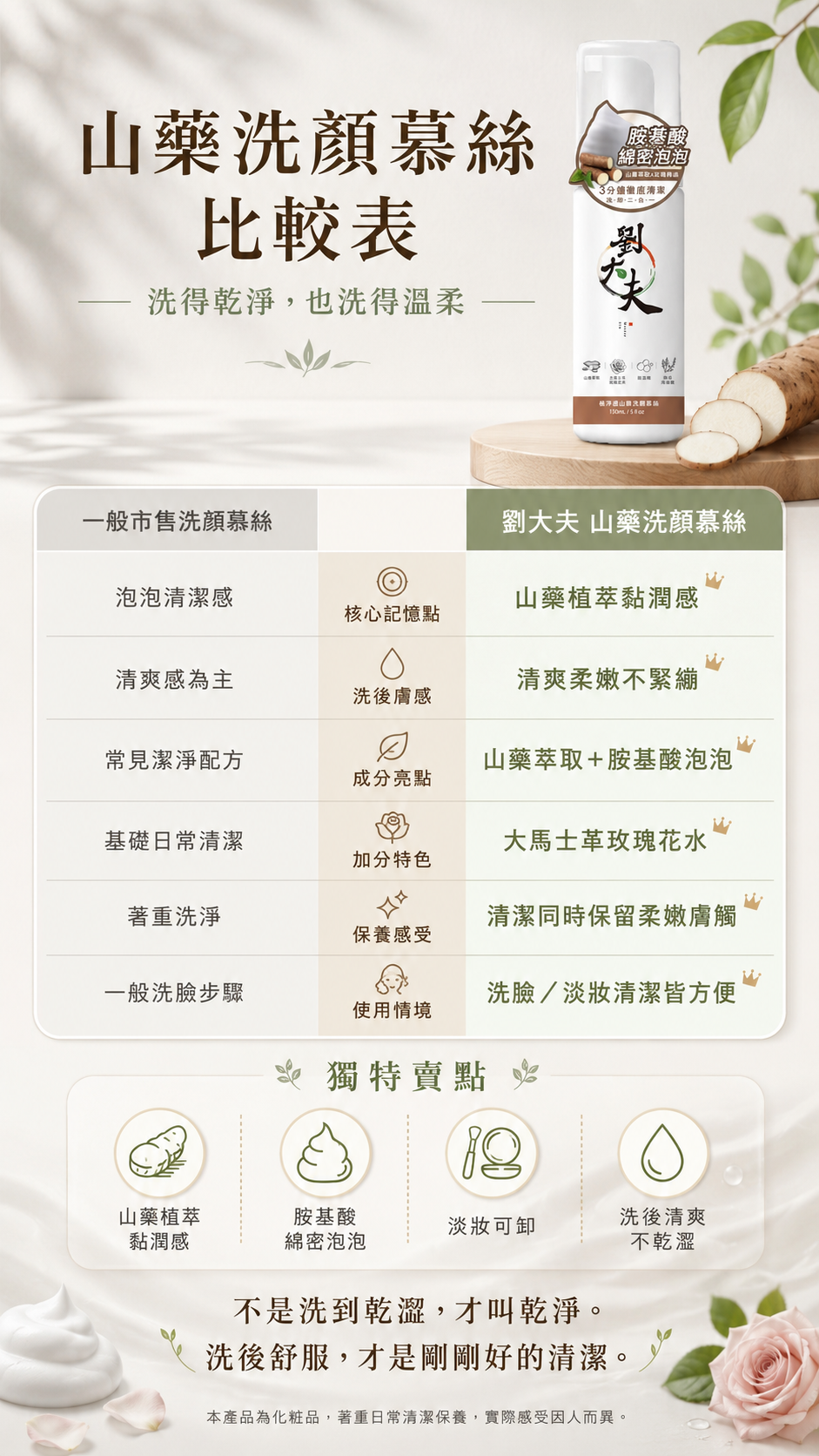 漢方保養,漢方面膜,草本保養,植萃保養,溫和保養,低刺激保養,敏感肌保養,敏弱肌保養,敏感性肌膚保養,換季保養,換季保養推薦,草本面膜,植萃面膜,溫和面膜,低負擔保養,日常保養,保濕保養,溫和清潔,草本保濕,植萃保濕,敏感肌面膜,敏弱肌面膜,敏感肌可以敷面膜嗎,敏弱肌適合什麼保養,換季肌膚保養,換季肌膚不穩,臉部保濕保養,乾燥肌保養,肌膚乾燥保養,肌膚不穩保養,肌膚調理,日常調理保養,草本調理保養,漢方調理保養,溫和調理,低刺激保養推薦,草本保養推薦,漢方面膜推薦,植萃保養推薦,溫和保養推薦,劉大夫漢方保養,劉大夫漢方面膜,劉大夫敏感肌保養,劉大夫草本保養,劉大夫植萃保養,劉大夫五行植草面膜