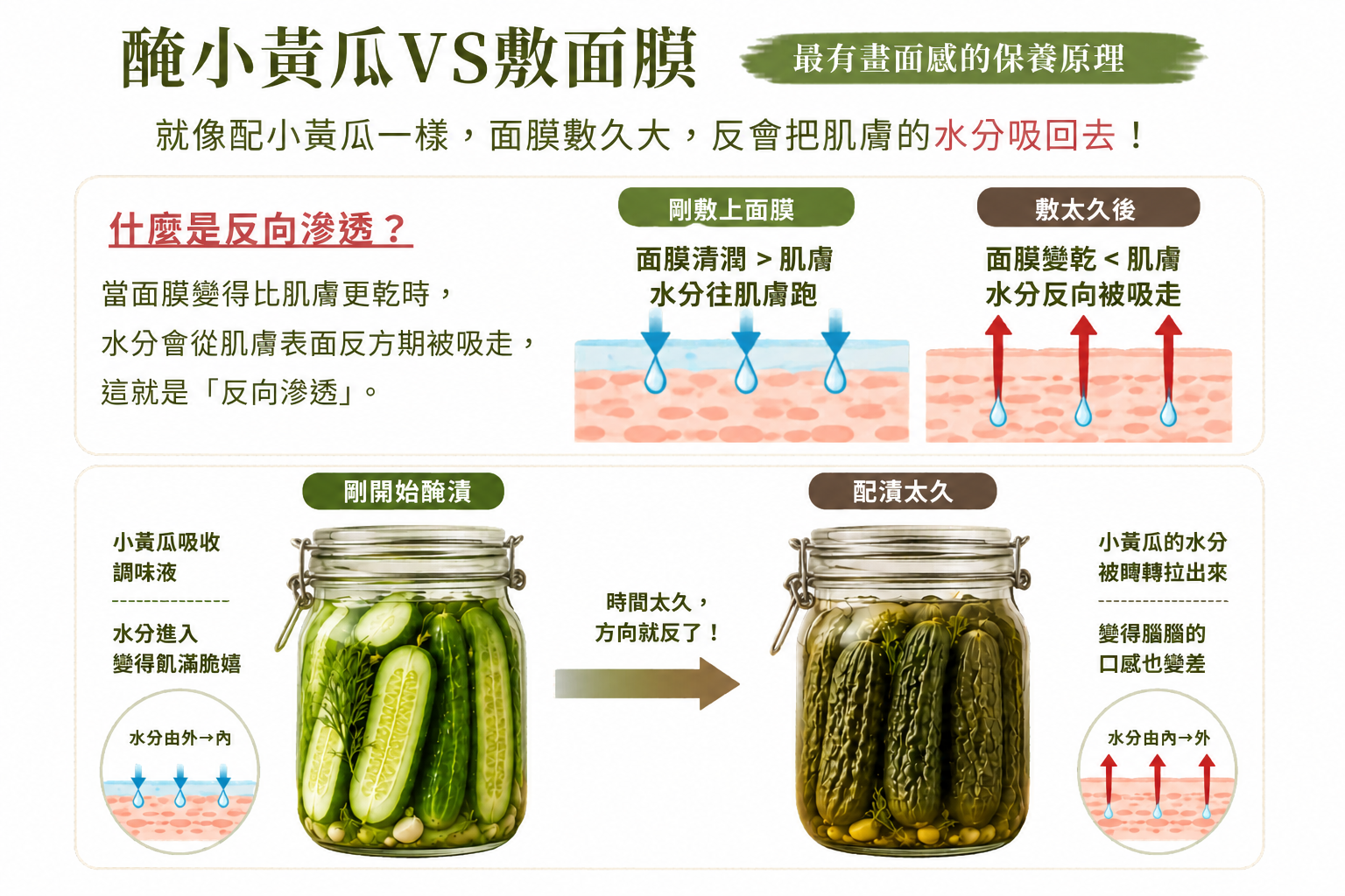 敏敏肌可以敷面膜嗎？一次搞懂敷面膜的正確觀念